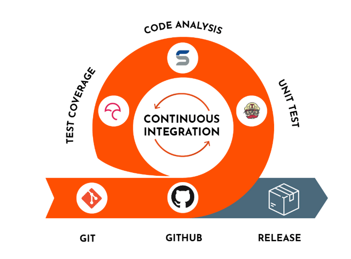 DevOps for Newbies: What Is the DevOps Lifecycle?